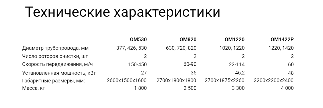 ОМ Машины предварительной очистки