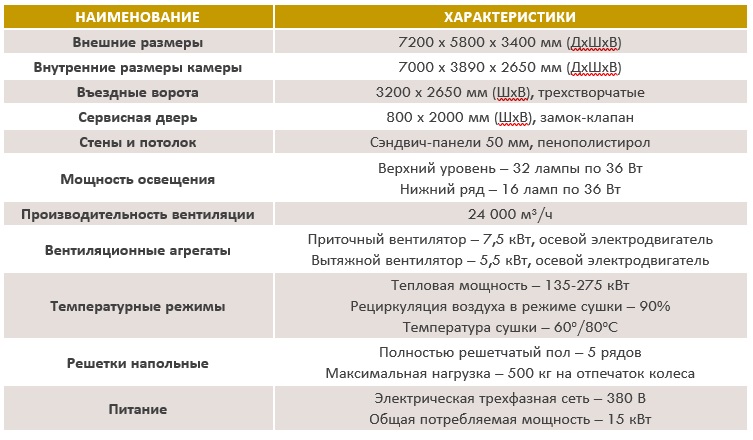 ОКРАСОЧНО-СУШИЛЬНАЯ КАМЕРА