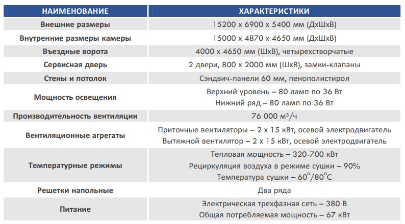 ОКРАСОЧНО-СУШИЛЬНАЯ КАМЕРА