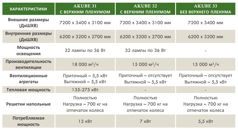 Пост подготовки к окраске, серия 30