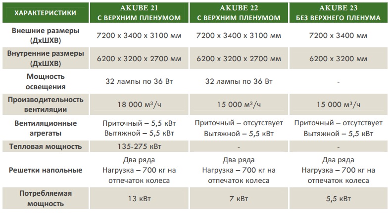 Пост подготовки к окраске, серия 20