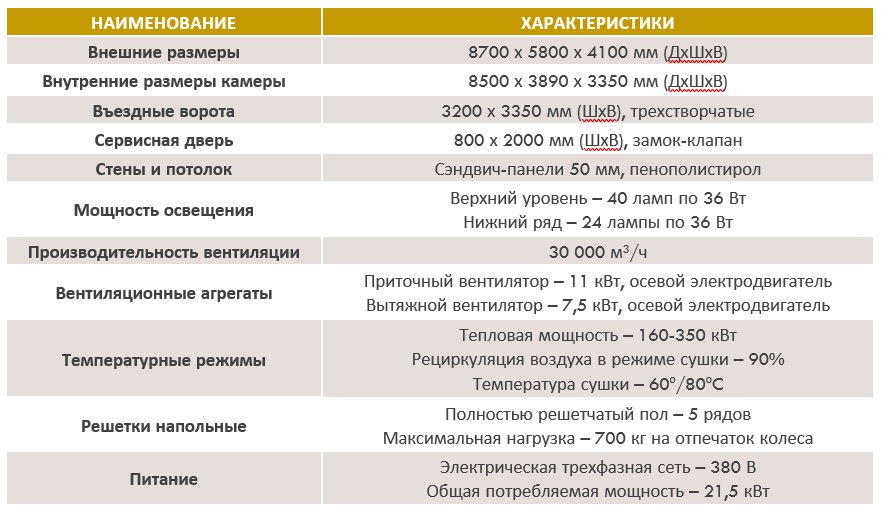 ОКРАСОЧНО-СУШИЛЬНАЯ КАМЕРА